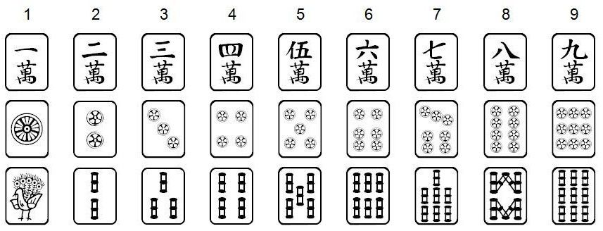 Simboli e significati delle tessere del Mahjong